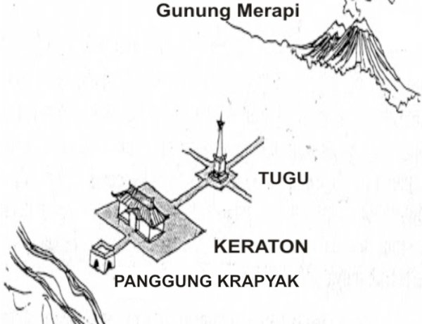 Intoleransi Istimewa, Pelanggaran HAM d(ar)i Yogyakarta
